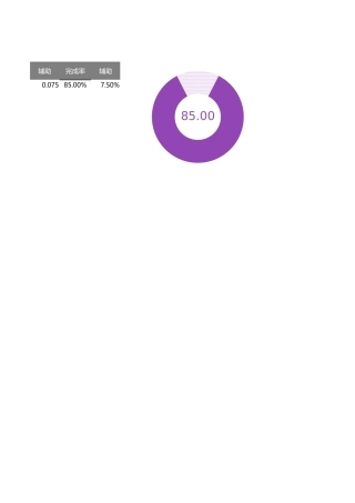 圆环图（平衡）