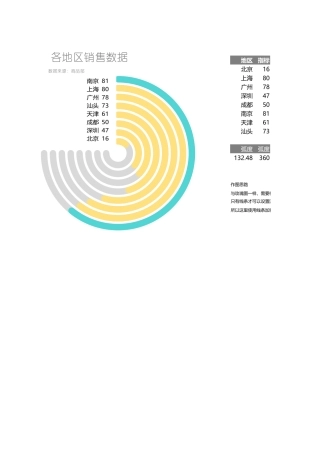 多分类圆环图（圆角）