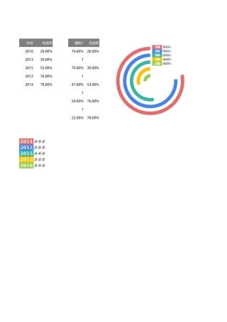 多分类圆环图（直角）