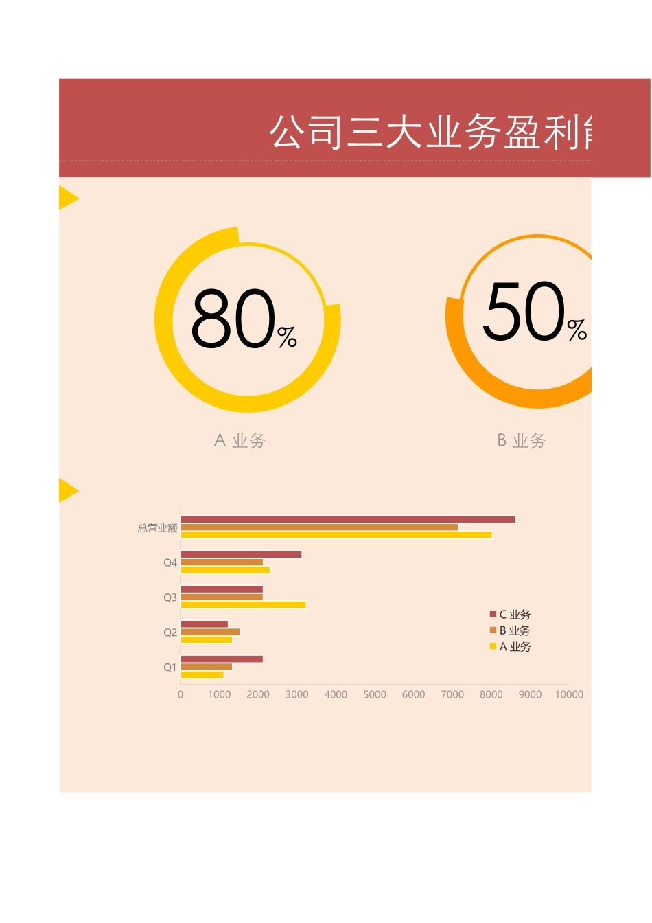 创意圆环图（业务盈利对比）_第1页