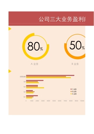 创意圆环图（业务盈利对比）