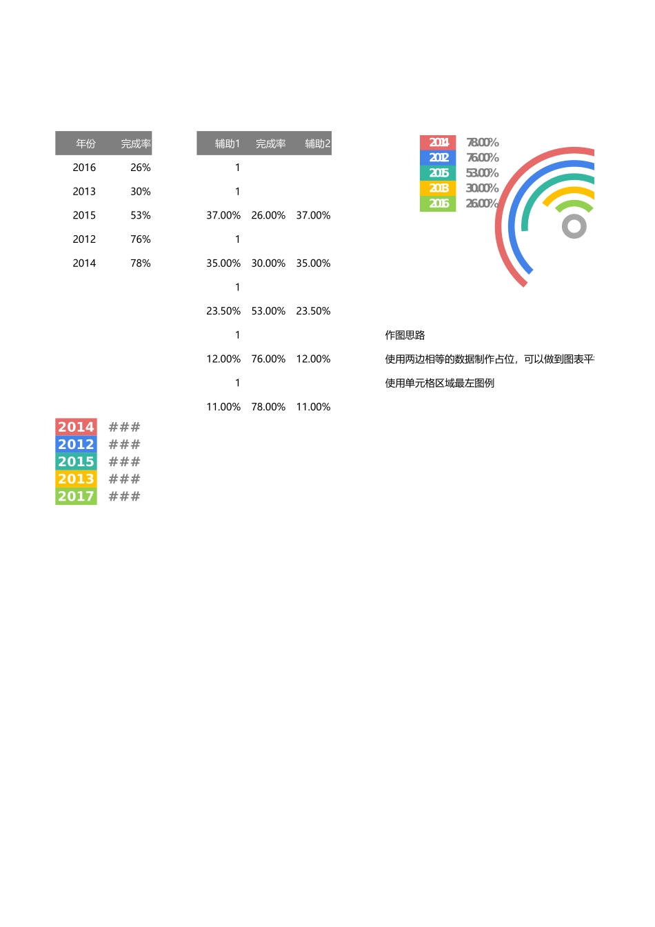 多分类平衡百分比_第1页