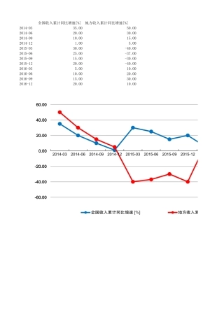 分段折线图（模板）