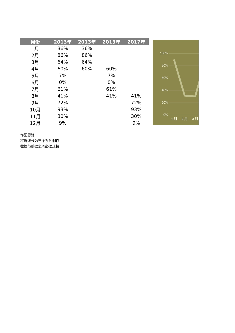 分段式折线图（模板）_第1页