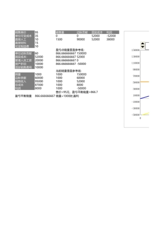 4动态盈亏平衡分析图