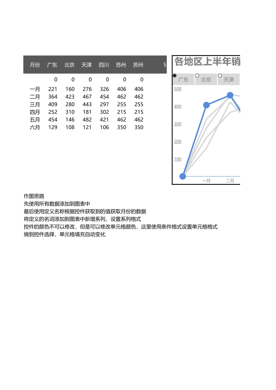多层折线图（动态）_第1页