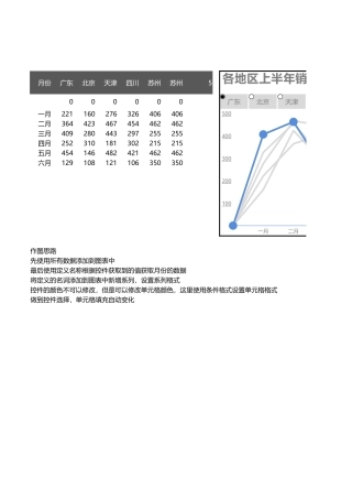 多层折线图（动态）