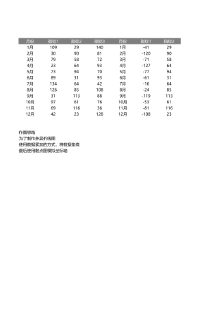 多层折线图（静态）