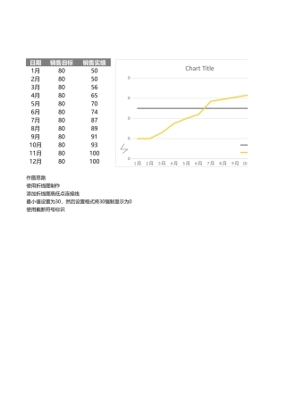 高低点连接线折线图