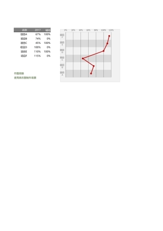 横向分布填充背景的折线图