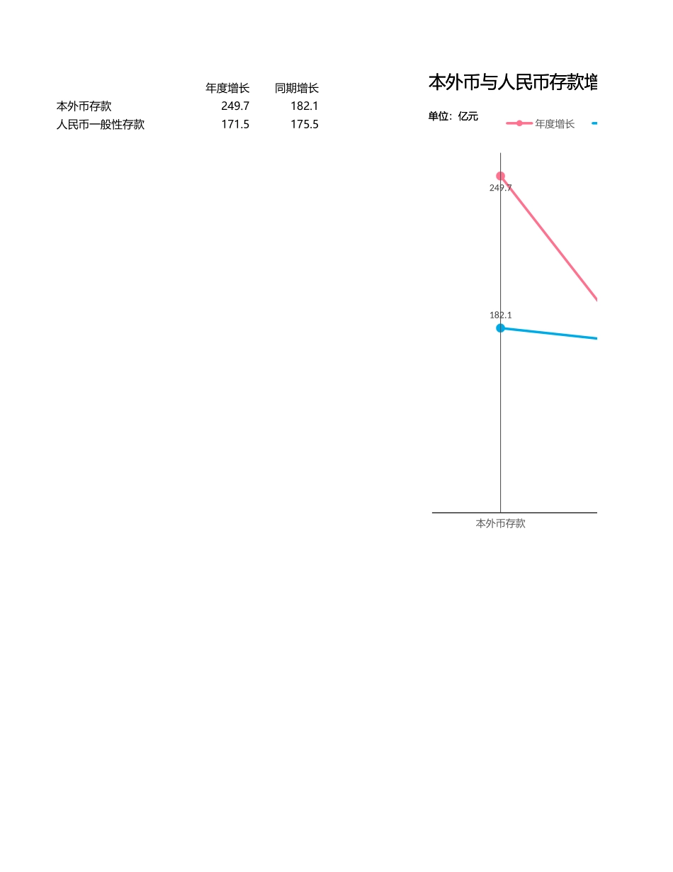 另类折线图_第1页