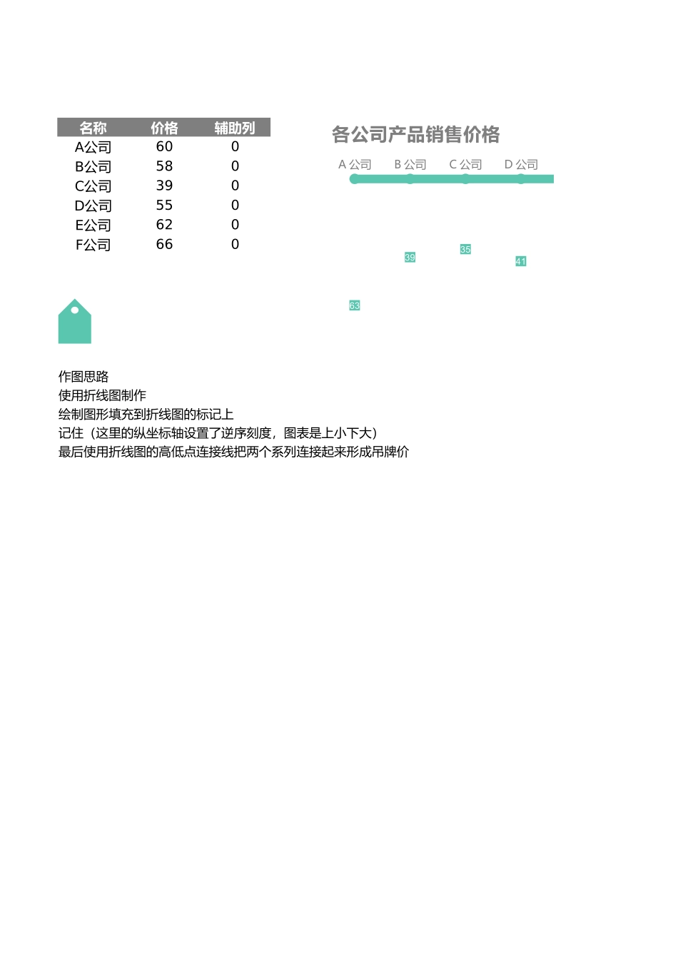吊牌价图表_第1页