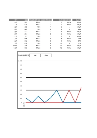 双重水平分割折线图
