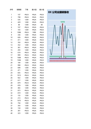 随数据变化改变背景颜色