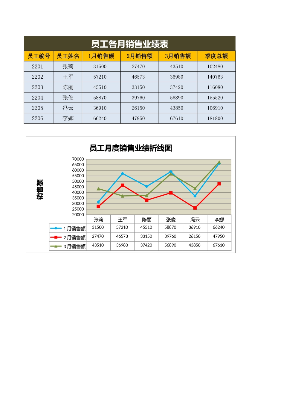 员工业绩折线图_第1页