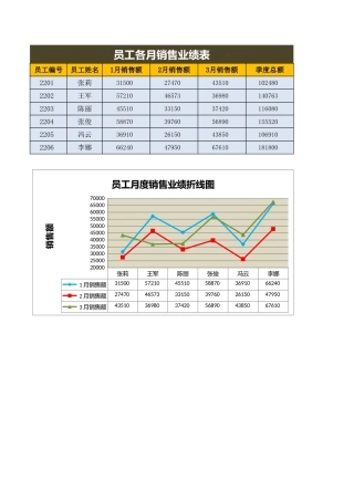 员工业绩折线图