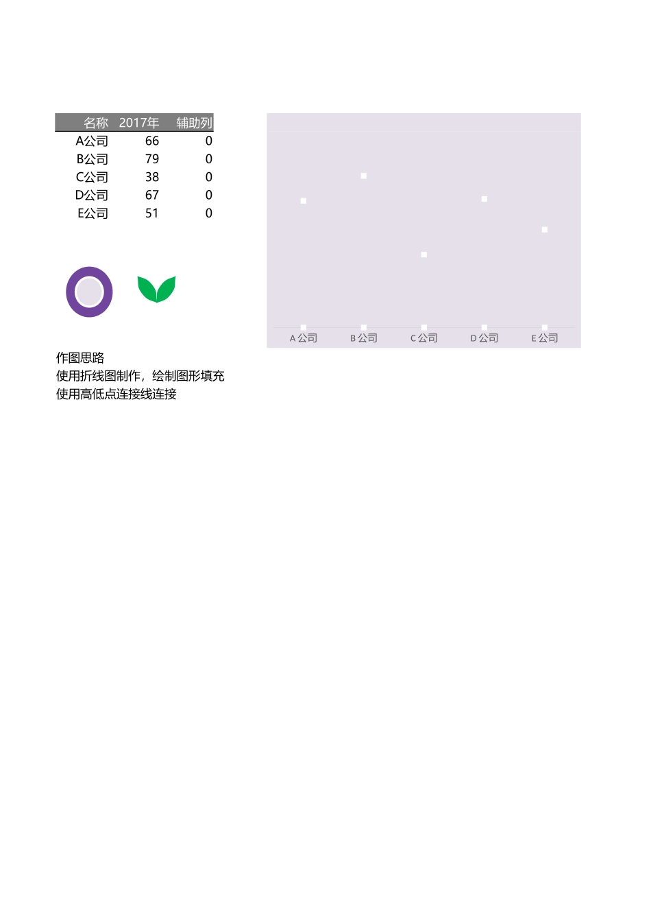 折线图制作花型图表_第1页