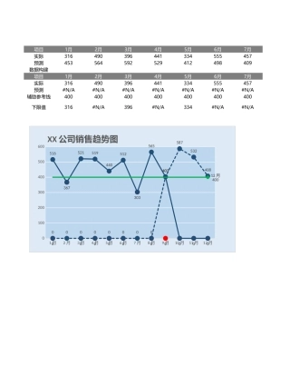 自动突出下限数据与预测数据的折线图
