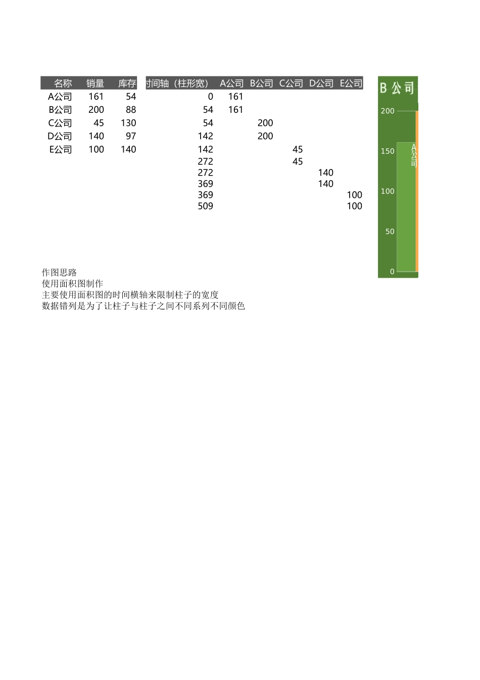 不等宽图表_第1页