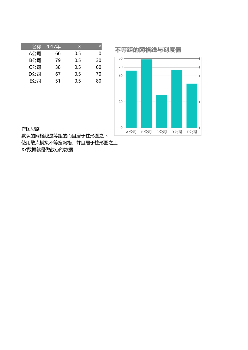 不等宽网格与刻度的柱形图_第1页