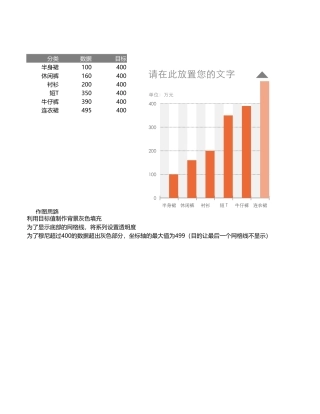 超出绘图区的柱形图