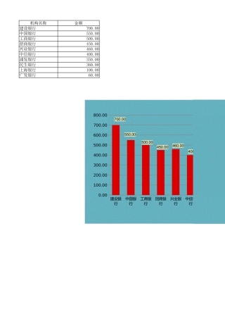 带标签和底色的柱形图Excel图表