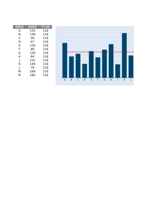带平均值的柱形图