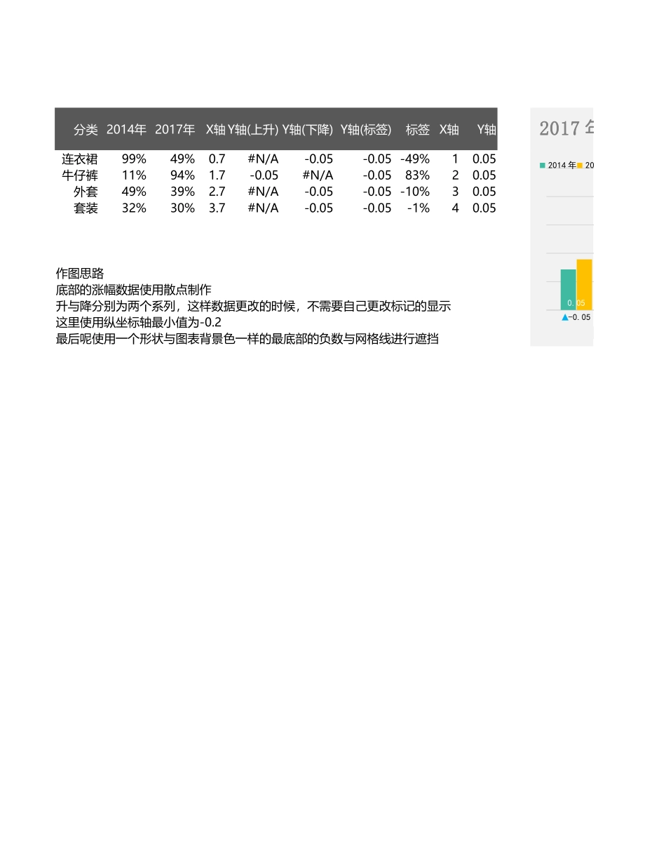 带涨幅的柱形图_第1页