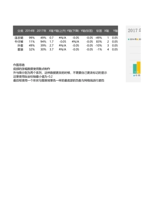 带涨幅的柱形图