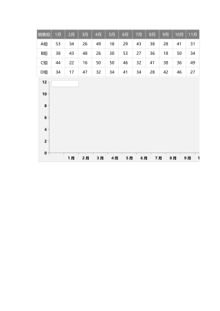 动态图表之不同组别年对比Excel图表