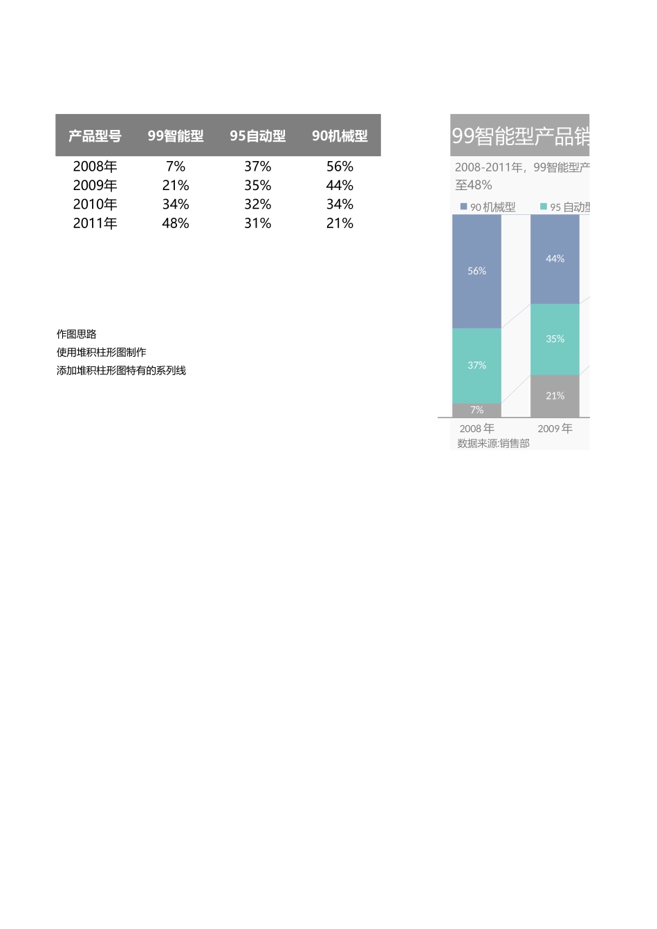 堆积百分比柱形图_第1页