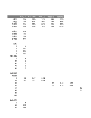 多层不等宽柱形图