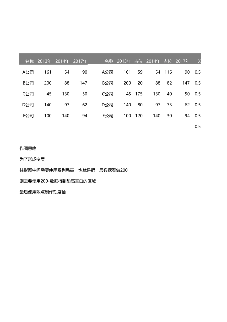 多层柱形图_第1页