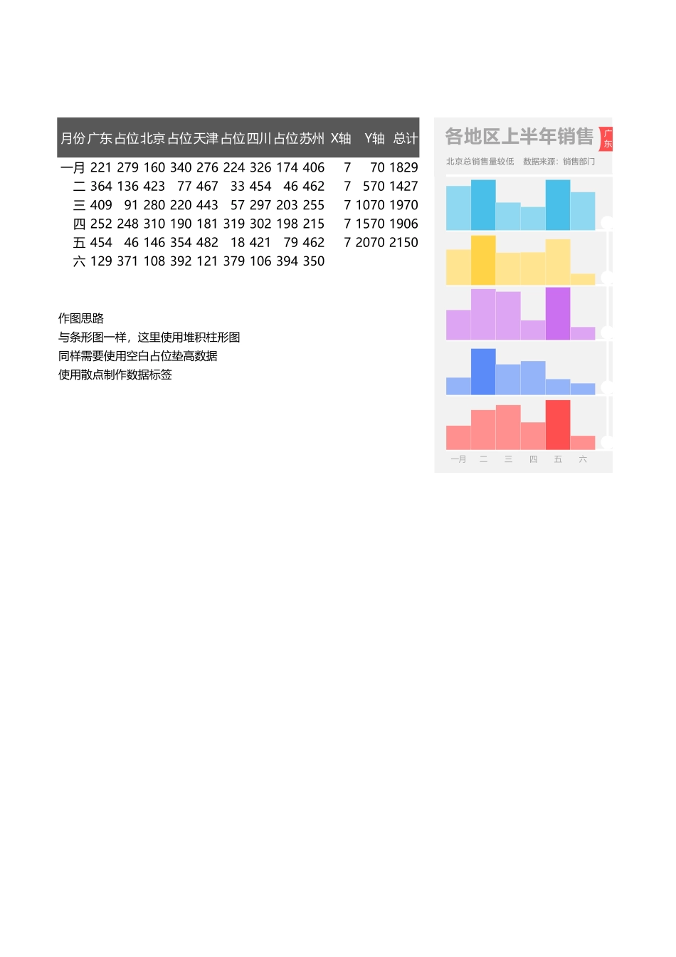 多段式柱形图_第1页