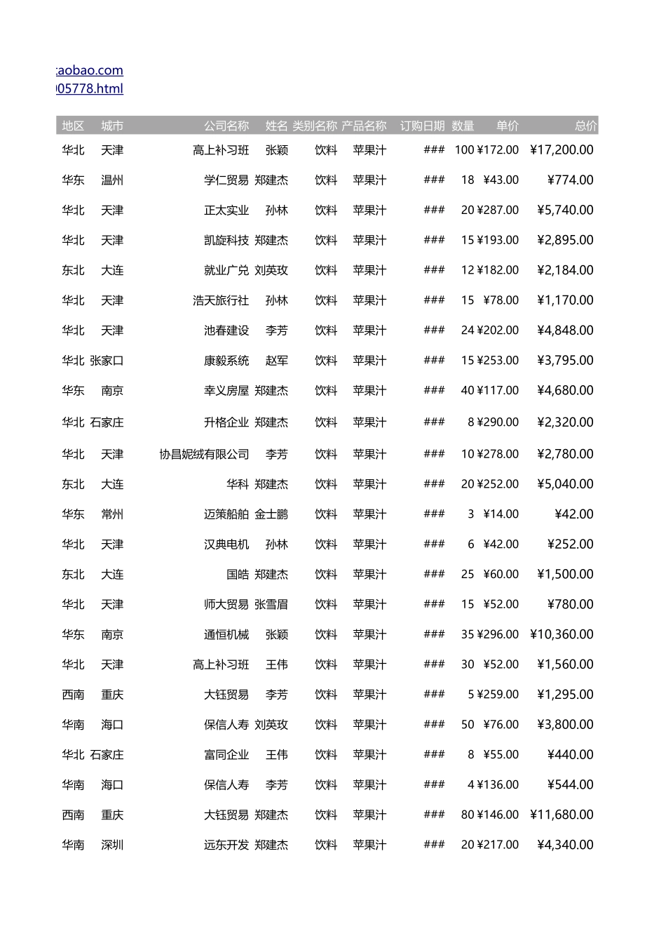 多维度动态图表_第1页