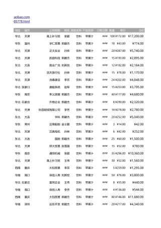 多维度动态图表
