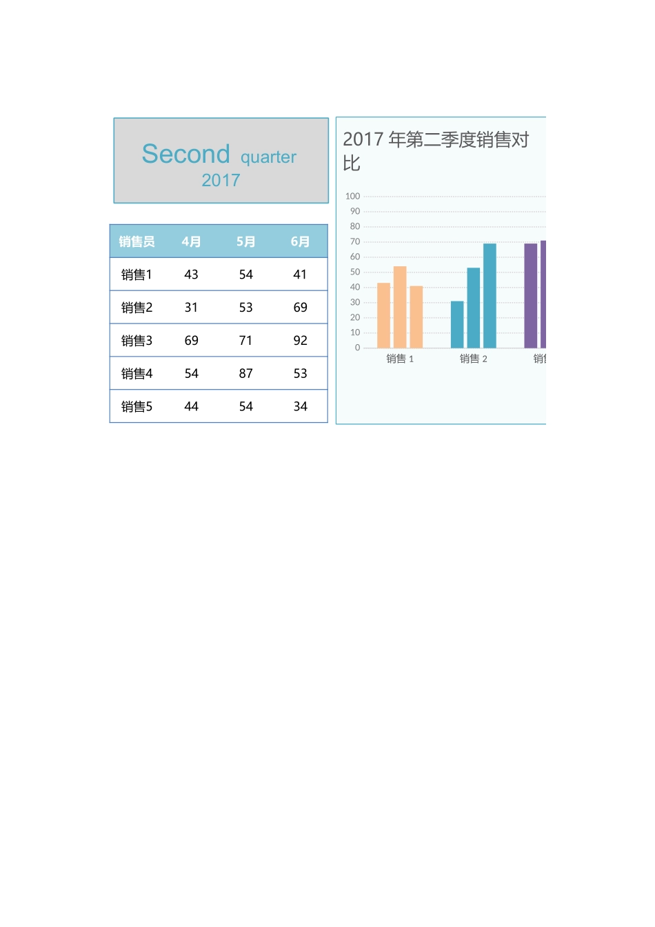 多组柱形图Excel图表_第1页