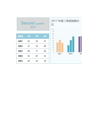 多组柱形图Excel图表