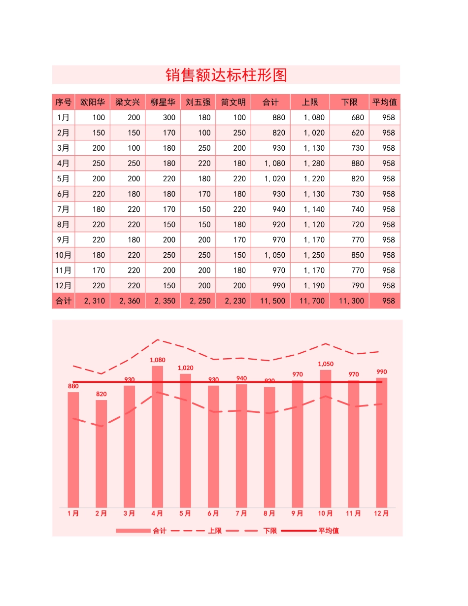 额达标柱形图Excel图表_第1页