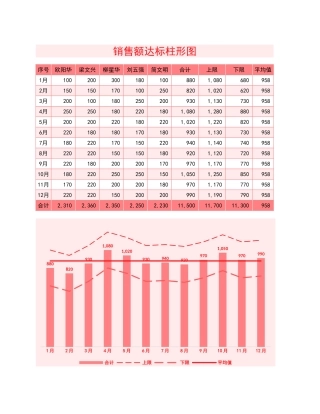 额达标柱形图Excel图表