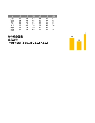 简单动态柱形图