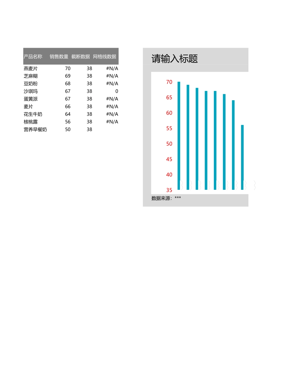 截断条形图圆柱图食品销量分析_第1页