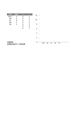 另类刻度线的柱形图