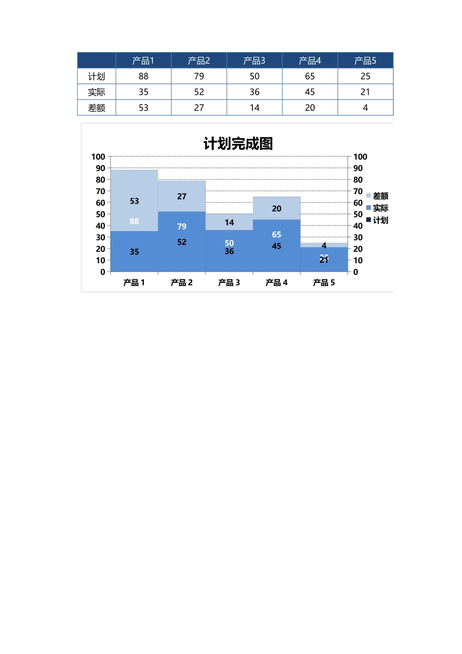 目标达成对比图Excel图表_第1页