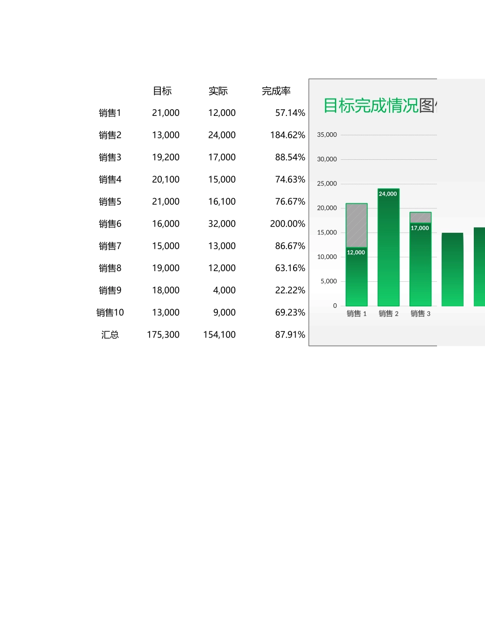 目标完成情况柱形堆积图Excel图表_第1页