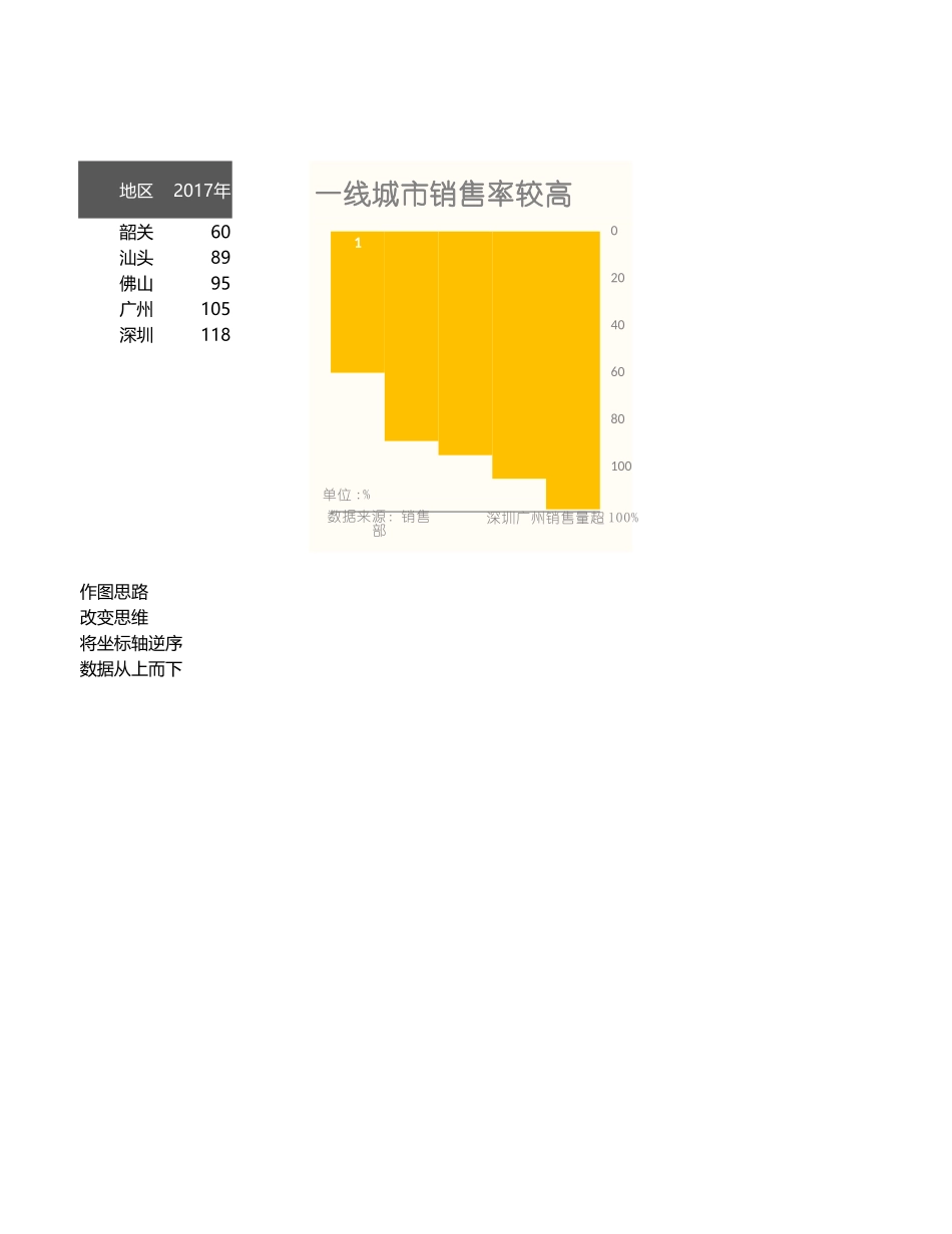 逆序柱形图_第1页