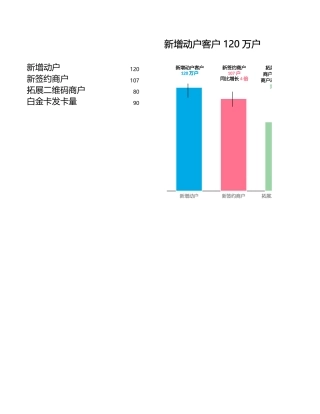 配色很好的柱形图
