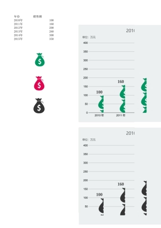 钱袋图案柱形图Excel图表