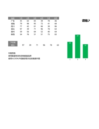 数据有效性动态图表
