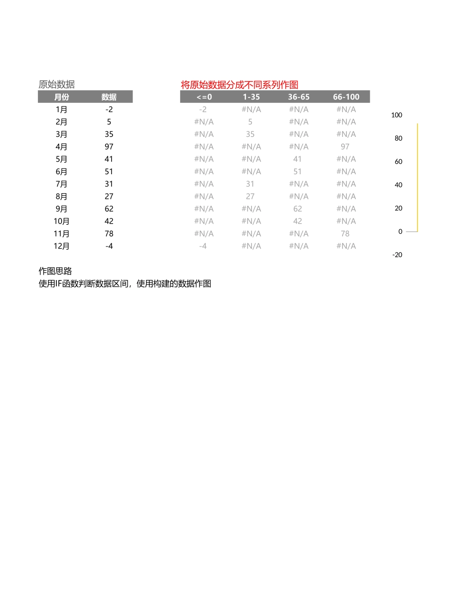 数据自动分组图表_第1页